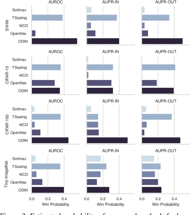 Figure 3 for Addressing Randomness in Evaluation Protocols for Out-of-Distribution Detection