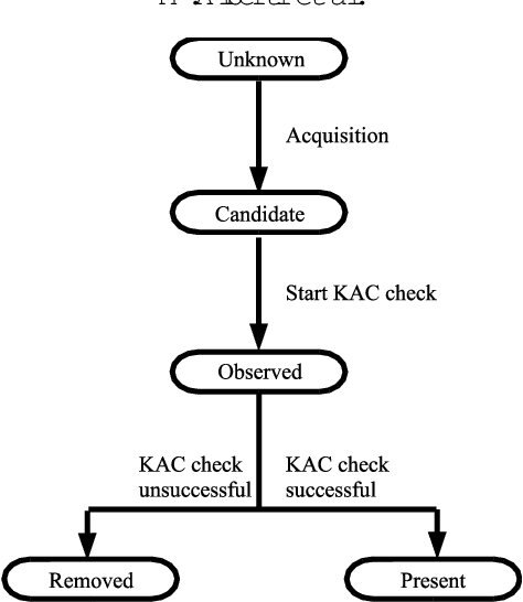 Figure 2 for A CHR-based Implementation of Known Arc-Consistency
