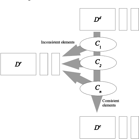 Figure 1 for A CHR-based Implementation of Known Arc-Consistency