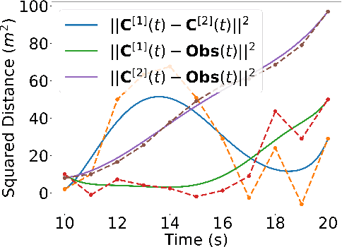 Figure 4 for Bernstein polynomial-based transcription method for solving optimal trajectory generation problems