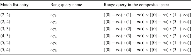 Figure 4 for Efficient Geometric-based Computation of the String Subsequence Kernel