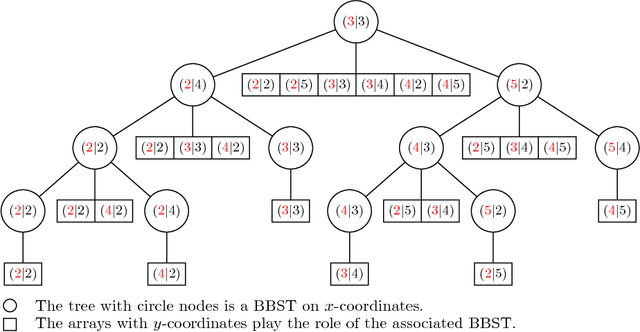 Figure 1 for Efficient Geometric-based Computation of the String Subsequence Kernel