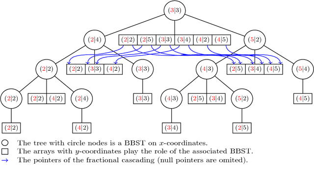 Figure 3 for Efficient Geometric-based Computation of the String Subsequence Kernel