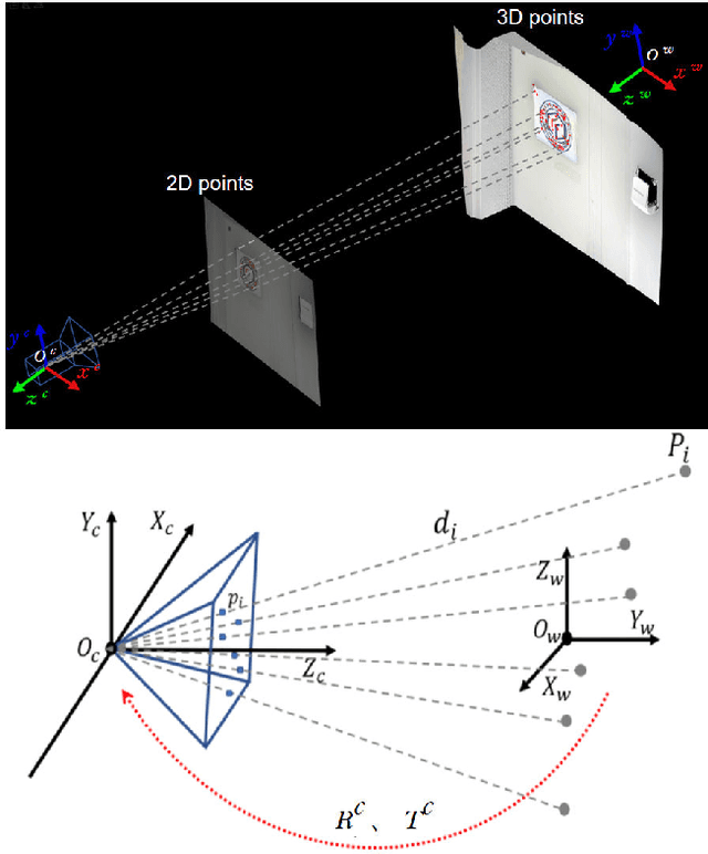 Figure 4 for Indoor simultaneous localization and mapping based on fringe projection profilometry