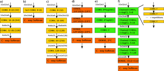 Figure 2 for Efficient Image Dataset Classification Difficulty Estimation for Predicting Deep-Learning Accuracy