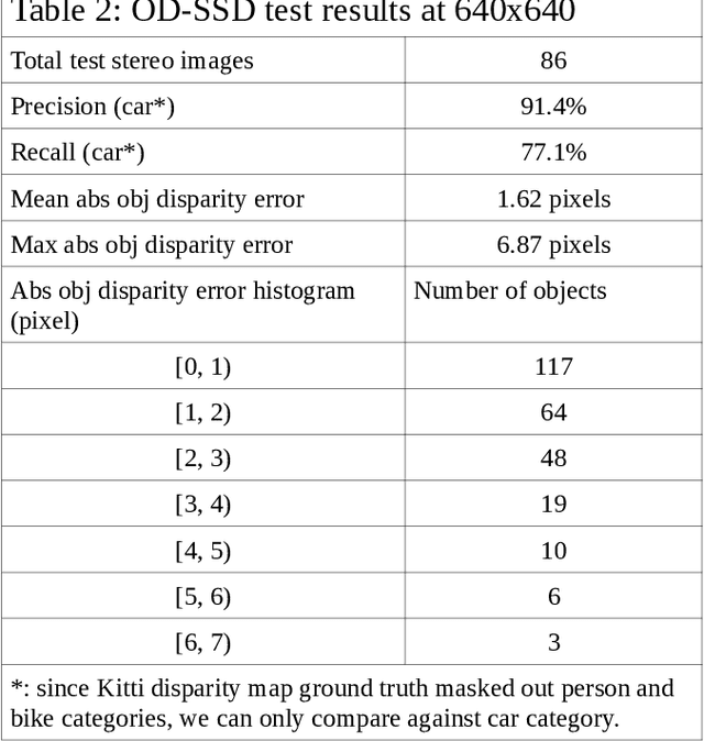 Figure 4 for Object Disparity