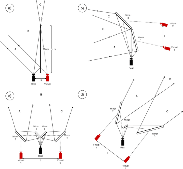 Figure 1 for Catadioptric Stereo on a Smartphone