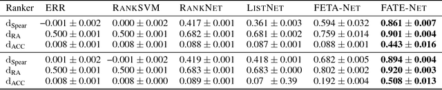 Figure 2 for Deep architectures for learning context-dependent ranking functions