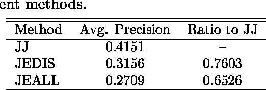Figure 2 for Applying a Hybrid Query Translation Method to Japanese/English Cross-Language Patent Retrieval