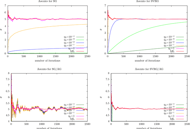 Figure 1 for Speed learning on the fly