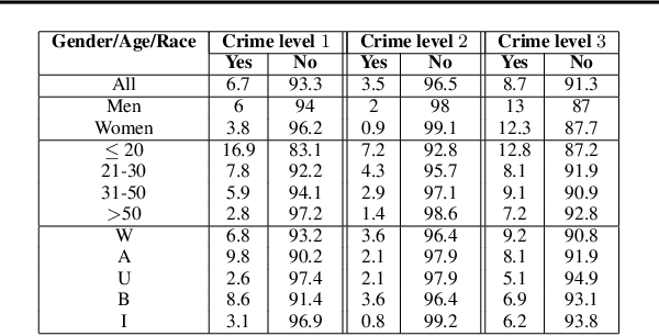 Figure 1 for Deep Interpretable Criminal Charge Prediction and Algorithmic Bias