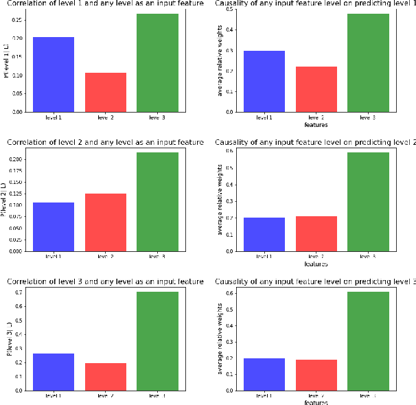 Figure 4 for Deep Interpretable Criminal Charge Prediction and Algorithmic Bias