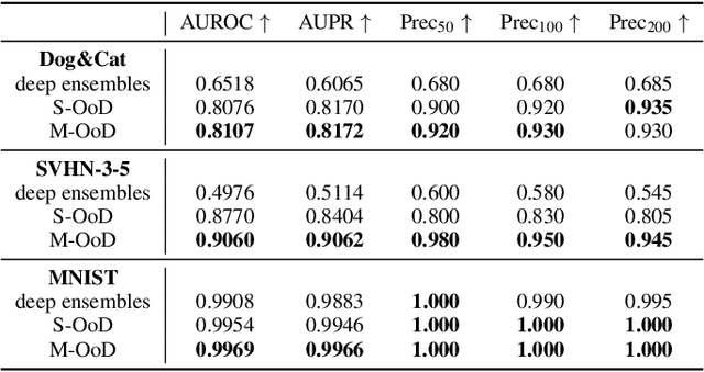 Figure 1 for OoDAnalyzer: Interactive Analysis of Out-of-Distribution Samples