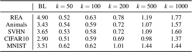 Figure 4 for OoDAnalyzer: Interactive Analysis of Out-of-Distribution Samples