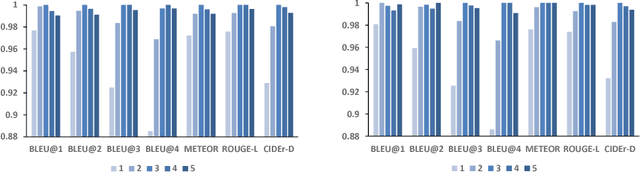 Figure 4 for Boosting Image Captioning with Attributes