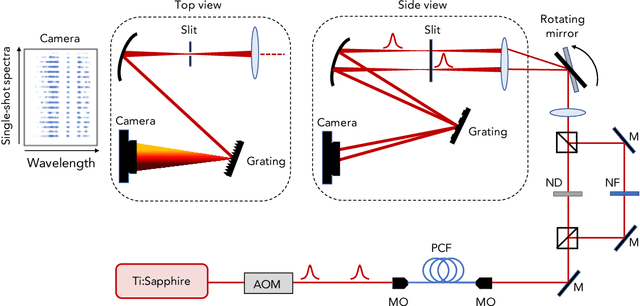 Figure 4 for Machine learning for prediction of extreme statistics in modulation instability