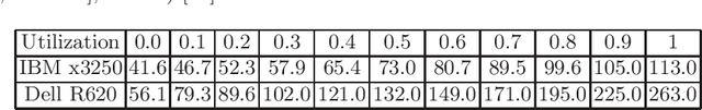 Figure 3 for A Genetic Algorithm for Power-Aware Virtual Machine Allocation in Private Cloud