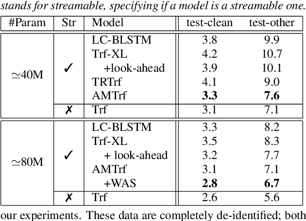 Figure 4 for Streaming Transformer-based Acoustic Models Using Self-attention with Augmented Memory