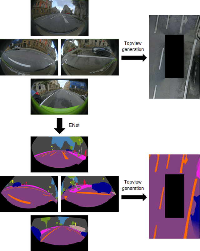 Figure 1 for Efficient Semantic Segmentation for Visual Bird's-eye View Interpretation