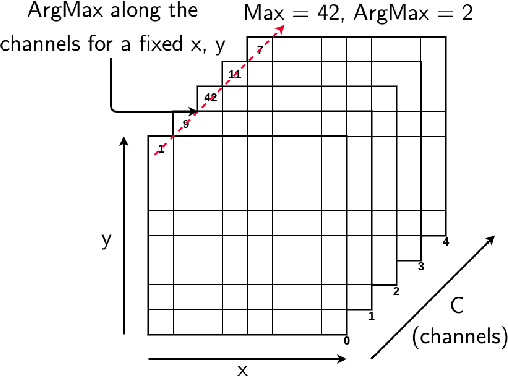 Figure 2 for Efficient Semantic Segmentation for Visual Bird's-eye View Interpretation