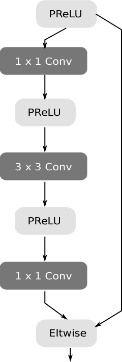 Figure 4 for Efficient Semantic Segmentation for Visual Bird's-eye View Interpretation