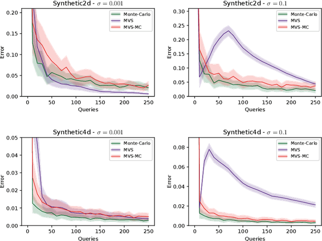 Figure 2 for Order-Optimal Error Bounds for Noisy Kernel-Based Bayesian Quadrature