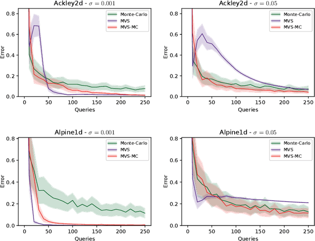 Figure 3 for Order-Optimal Error Bounds for Noisy Kernel-Based Bayesian Quadrature