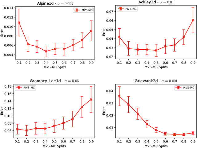 Figure 4 for Order-Optimal Error Bounds for Noisy Kernel-Based Bayesian Quadrature