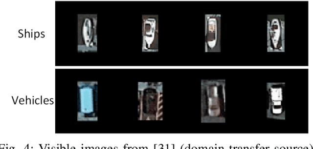 Figure 4 for Data Augmentation via Mixed Class Interpolation using Cycle-Consistent Generative Adversarial Networks Applied to Cross-Domain Imagery