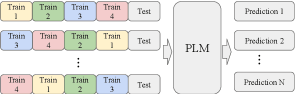 Figure 3 for Fantastically Ordered Prompts and Where to Find Them: Overcoming Few-Shot Prompt Order Sensitivity