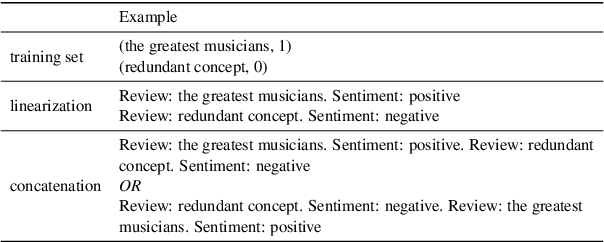 Figure 2 for Fantastically Ordered Prompts and Where to Find Them: Overcoming Few-Shot Prompt Order Sensitivity