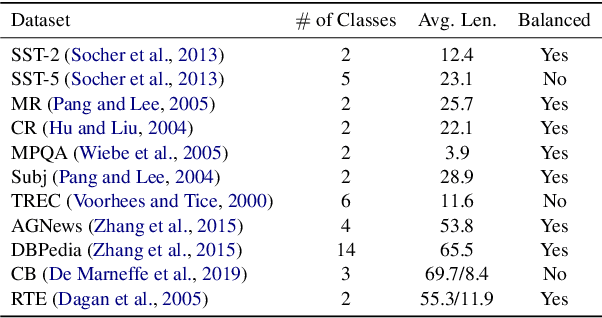 Figure 4 for Fantastically Ordered Prompts and Where to Find Them: Overcoming Few-Shot Prompt Order Sensitivity