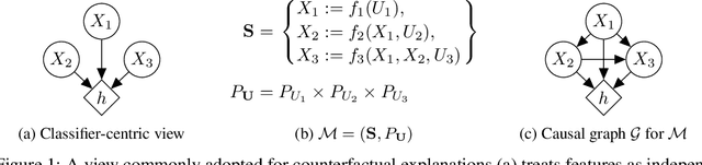 Figure 1 for Algorithmic recourse under imperfect causal knowledge: a probabilistic approach