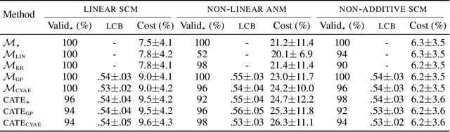 Figure 2 for Algorithmic recourse under imperfect causal knowledge: a probabilistic approach