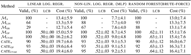 Figure 4 for Algorithmic recourse under imperfect causal knowledge: a probabilistic approach