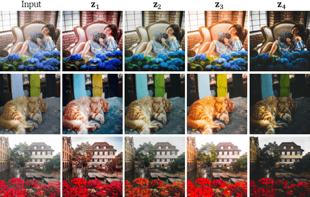 Figure 3 for SpaceEdit: Learning a Unified Editing Space for Open-Domain Image Editing
