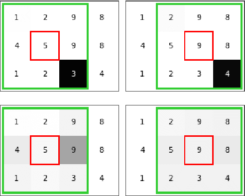 Figure 4 for Transformers discover an elementary calculation system exploiting local attention and grid-like problem representation