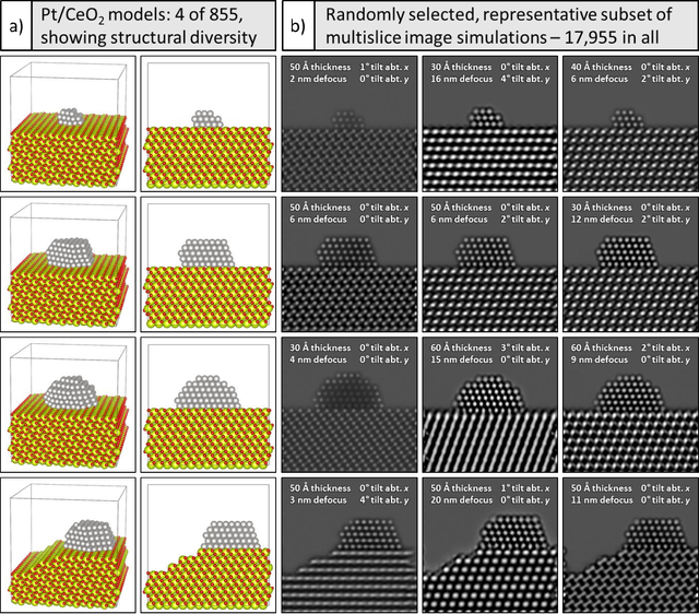 Figure 3 for Developing a Deep Neural Network to Denoise Time-Resolved In Situ ETEM Movies of Catalyst Nanoparticles