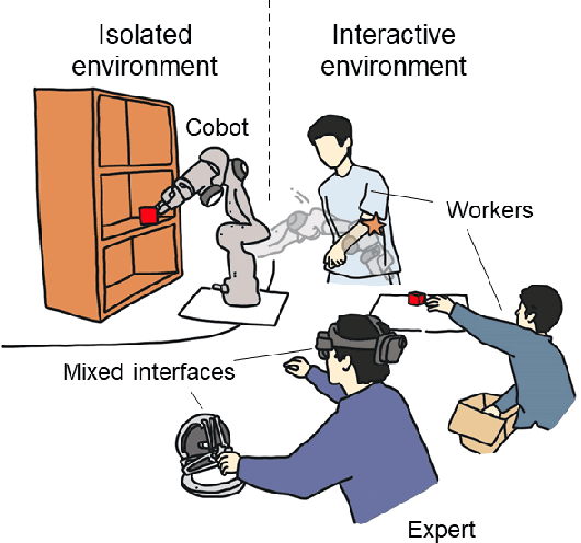 Figure 1 for A Complementary Framework for Human-Robot Collaboration with a Mixed AR-Haptic Interface