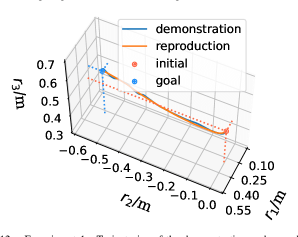 Figure 4 for A Complementary Framework for Human-Robot Collaboration with a Mixed AR-Haptic Interface
