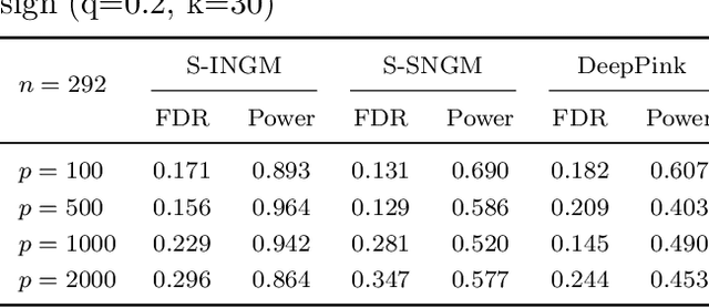 Figure 4 for Neural Gaussian Mirror for Controlled Feature Selection in Neural Networks