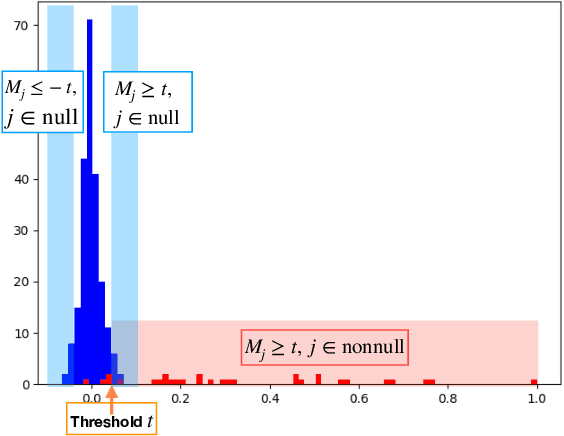 Figure 1 for Neural Gaussian Mirror for Controlled Feature Selection in Neural Networks