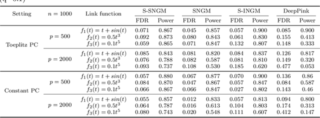 Figure 2 for Neural Gaussian Mirror for Controlled Feature Selection in Neural Networks