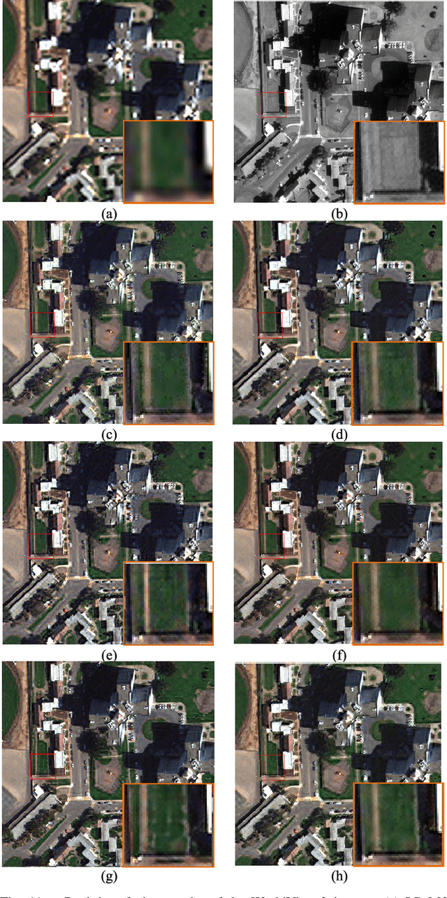 Figure 3 for Spatial-Spectral Fusion by Combining Deep Learning and Variation Model