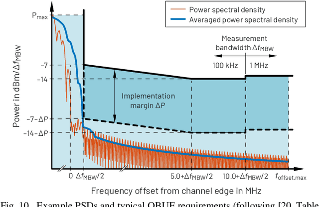 Figure 2 for Flexible fast-convolution processing for cellular radio evolution