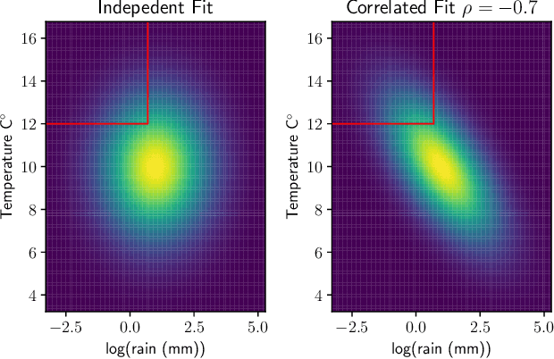 Figure 1 for Multivariate Probabilistic Regression with Natural Gradient Boosting