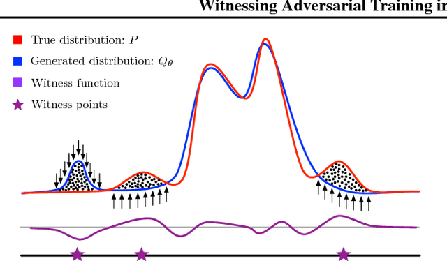 Figure 1 for Kernel-Guided Training of Implicit Generative Models with Stability Guarantees