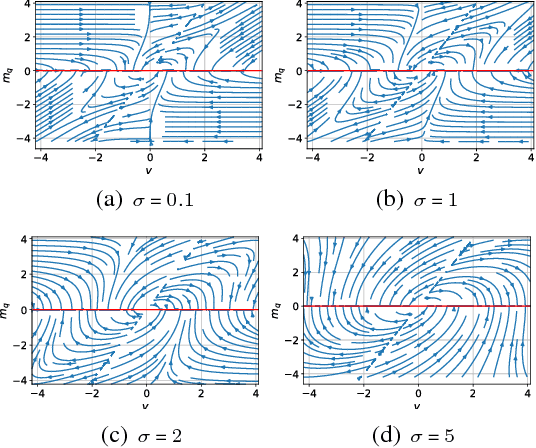 Figure 4 for Witnessing Adversarial Training in Reproducing Kernel Hilbert Spaces