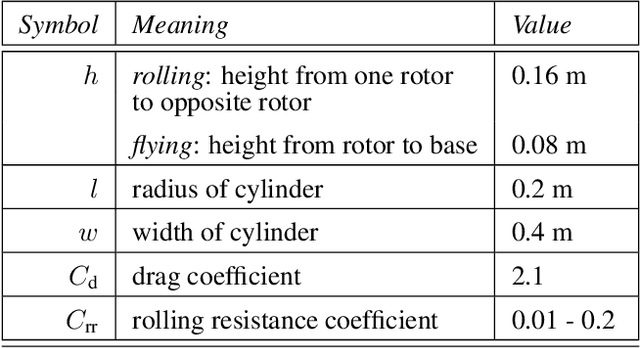 Figure 2 for Shapeshifter: A Multi-Agent, Multi-Modal Robotic Platform for Exploration of Titan