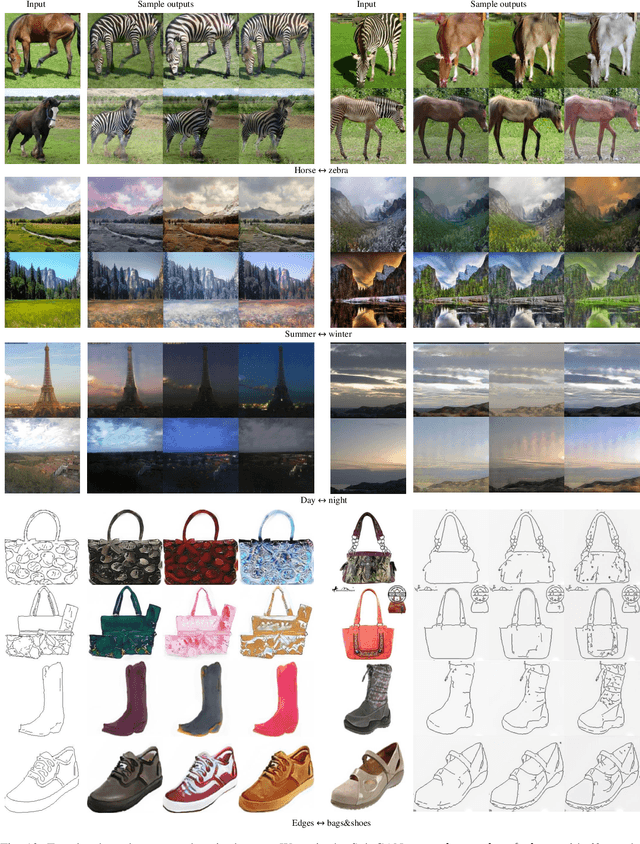 Figure 4 for Multimodal Image-to-Image Translation via a Single Generative Adversarial Network